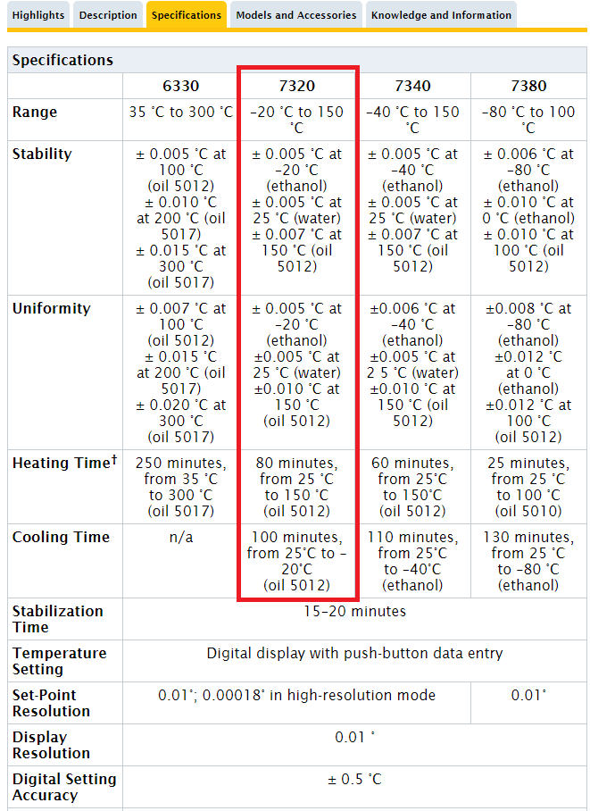 Fluke Hart Scientific 7320 Compact Temperature Calibration Baths -20C - 150C - Image 7