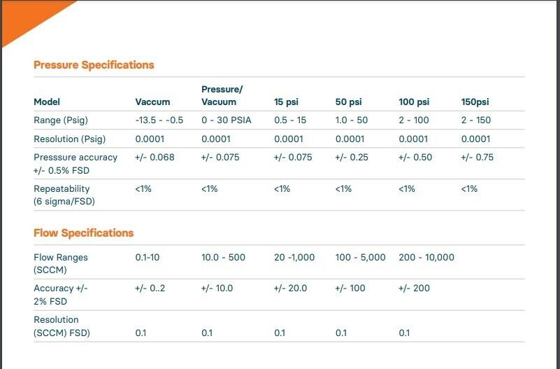TM Electronics Worker Integra 15 PSI Pressure Leak Tester Detector PT76 - Image 8